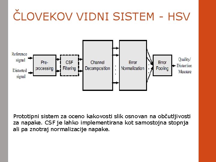 ČLOVEKOV VIDNI SISTEM - HSV Prototipni sistem za oceno kakovosti slik osnovan na občutljivosti