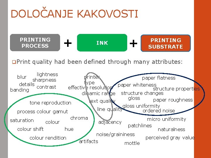 DOLOČANJE KAKOVOSTI PRINTING PROCESS q. Print + INK + PRINTING SUBSTRATE quality had been