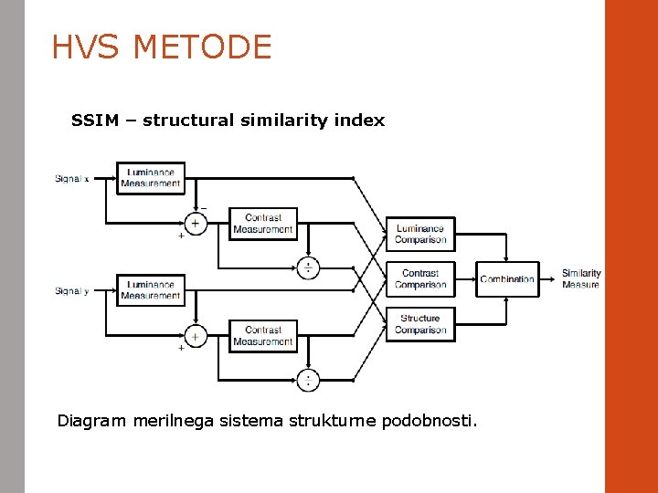 HVS METODE SSIM – structural similarity index Diagram merilnega sistema strukturne podobnosti. 