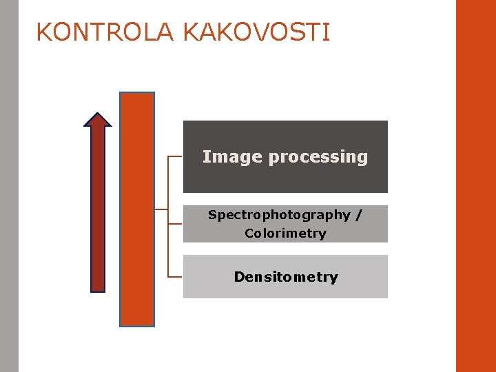 KONTROLA KAKOVOSTI Image processing Spectrophotography / Colorimetry Densitometry 
