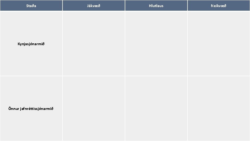 Staða Kynjasjónarmið Önnur jafnréttissjónarmið Jákvæð Hlutlaus Neikvæð 