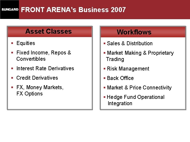 FRONT ARENA’s Business 2007 Asset Classes Workflows § Equities § Sales & Distribution §