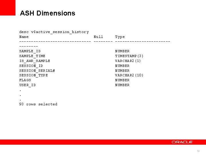 ASH Dimensions desc v$active_session_history Name Null Type ------------------- SAMPLE_ID NUMBER SAMPLE_TIME TIMESTAMP(3) IS_AWR_SAMPLE VARCHAR