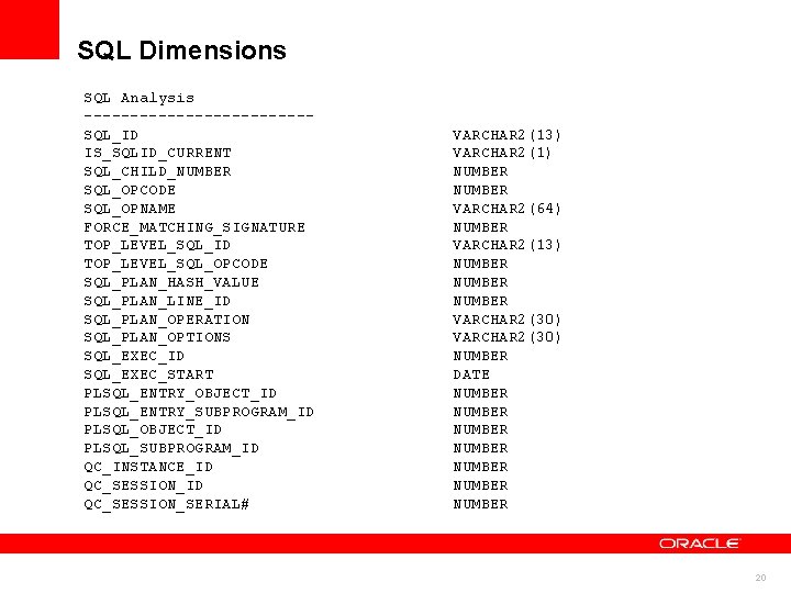 SQL Dimensions SQL Analysis ------------SQL_ID VARCHAR 2(13) IS_SQLID_CURRENT VARCHAR 2(1) SQL_CHILD_NUMBER SQL_OPCODE NUMBER SQL_OPNAME