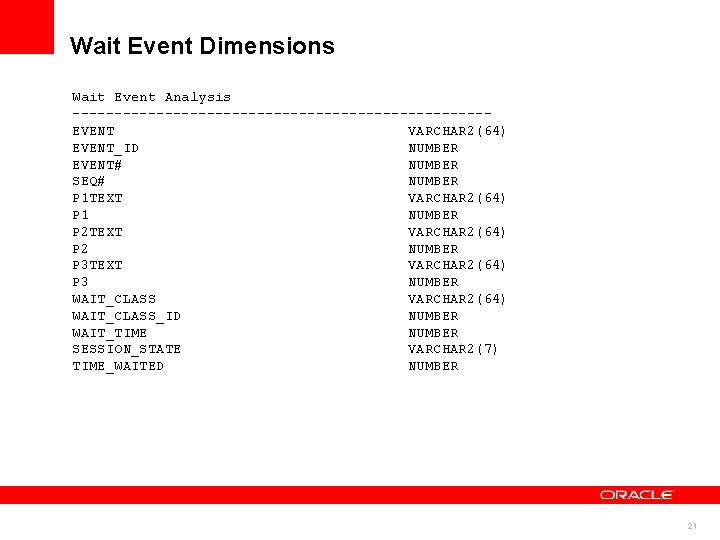 Wait Event Dimensions Wait Event Analysis -------------------------EVENT VARCHAR 2(64) EVENT_ID NUMBER EVENT# NUMBER SEQ#