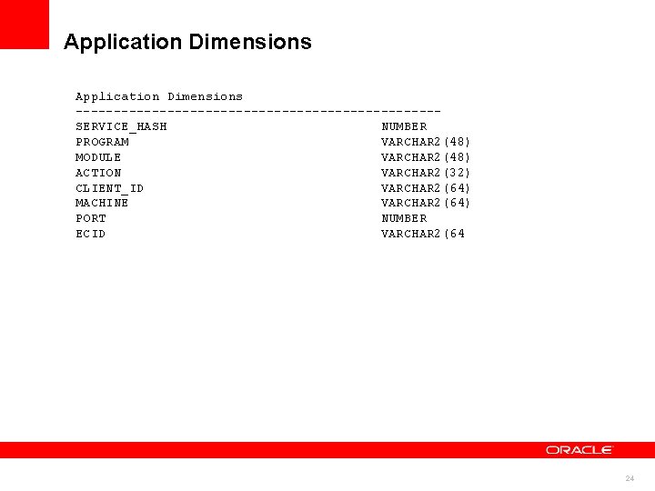 Application Dimensions ------------------------SERVICE_HASH NUMBER PROGRAM VARCHAR 2(48) MODULE VARCHAR 2(48) ACTION VARCHAR 2(32) CLIENT_ID