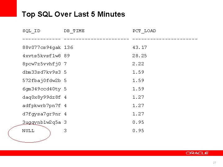 Top SQL Over Last 5 Minutes SQL_ID DB_TIME PCT_LOAD ------------------ 88 v 077 cs