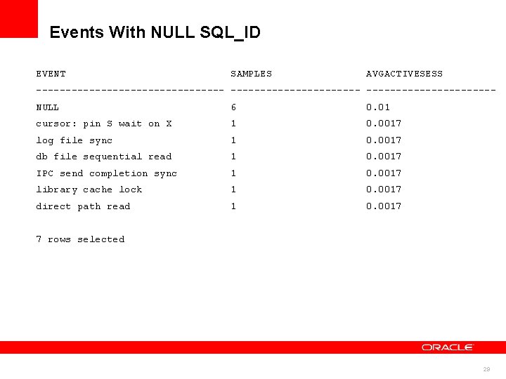 Events With NULL SQL_ID EVENT SAMPLES AVGACTIVESESS ---------------------- NULL 6 0. 01 cursor: pin