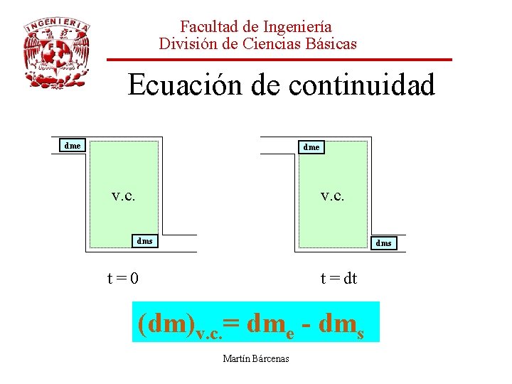 Facultad de Ingeniería División de Ciencias Básicas Ecuación de continuidad dme v. c. dms