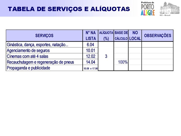TABELA DE SERVIÇOS E ALÍQUOTAS 