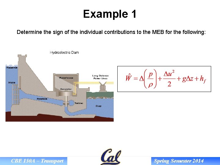 Example 1 Determine the sign of the individual contributions to the MEB for the