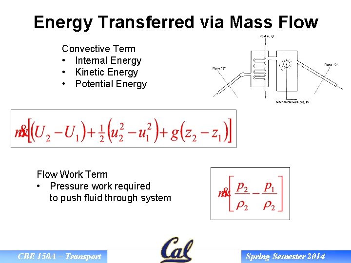 Energy Transferred via Mass Flow Convective Term • Internal Energy • Kinetic Energy •