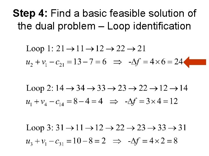Step 4: Find a basic feasible solution of the dual problem – Loop identification