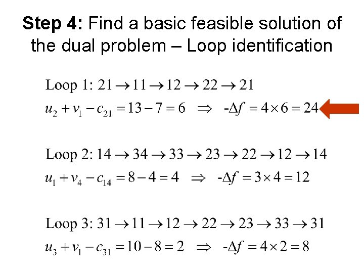 Step 4: Find a basic feasible solution of the dual problem – Loop identification Step 4: Find a basic feasible solution of the dual problem – Loop identification