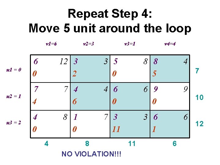 Repeat Step 4: Move 5 unit around the loop v 1=6 v 2=3 v