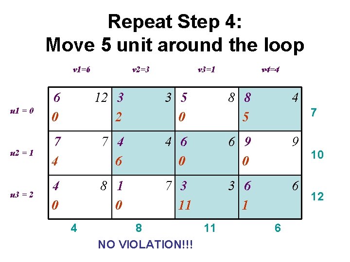 Repeat Step 4: Move 5 unit around the loop v 1=6 v 2=3 v Repeat Step 4: Move 5 unit around the loop v 1=6 v 2=3 v
