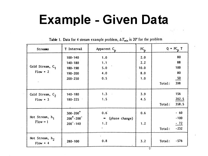 Example - Given Data 