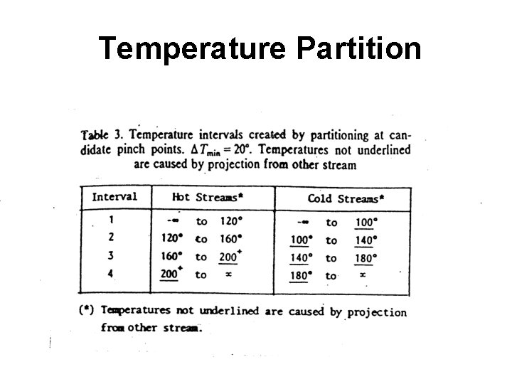 Temperature Partition 