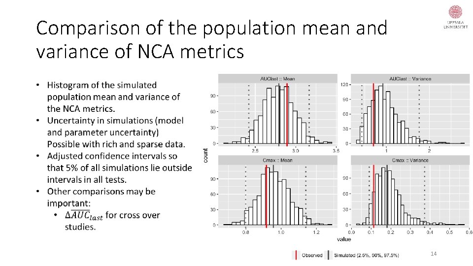 Comparison of the population mean and variance of NCA metrics 14 