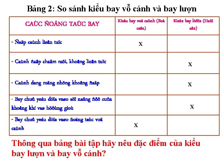 Bảng 2: So sánh kiểu bay vỗ cánh và bay lượn CAÙC ÑOÄNG TAÙC