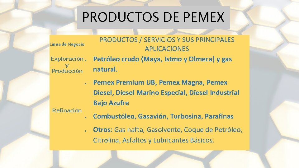 PRODUCTOS DE PEMEX Línea de Negocio Exploración y Producción Refinación PRODUCTOS / SERVICIOS Y