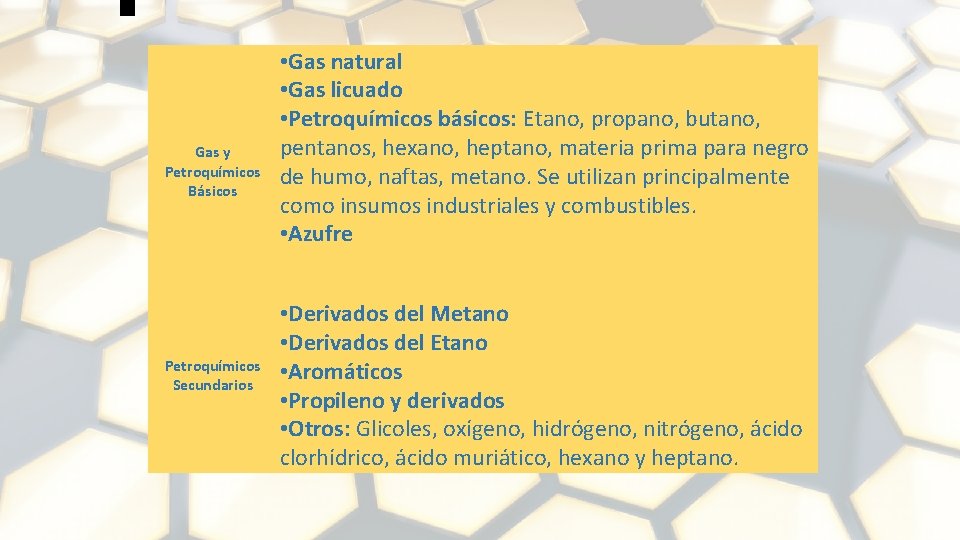 Gas y Petroquímicos Básicos Petroquímicos Secundarios • Gas natural • Gas licuado • Petroquímicos