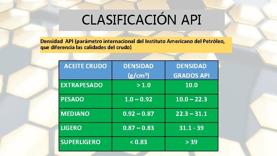 CLASIFICACIÓN API Densidad API (parámetro internacional del Instituto Americano del Petróleo, que diferencia las