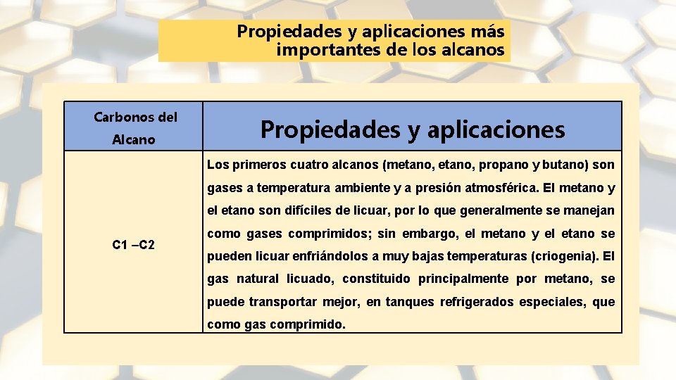 Propiedades y aplicaciones más importantes de los alcanos Carbonos del Alcano Propiedades y aplicaciones