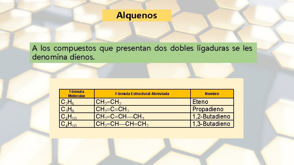 Alquenos A los compuestos que presentan dos dobles ligaduras se les denomina dienos. Fórmula