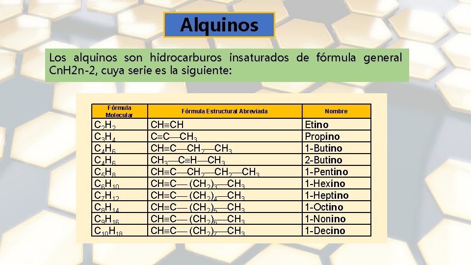 Alquinos Los alquinos son hidrocarburos insaturados de fórmula general Cn. H 2 n-2, cuya