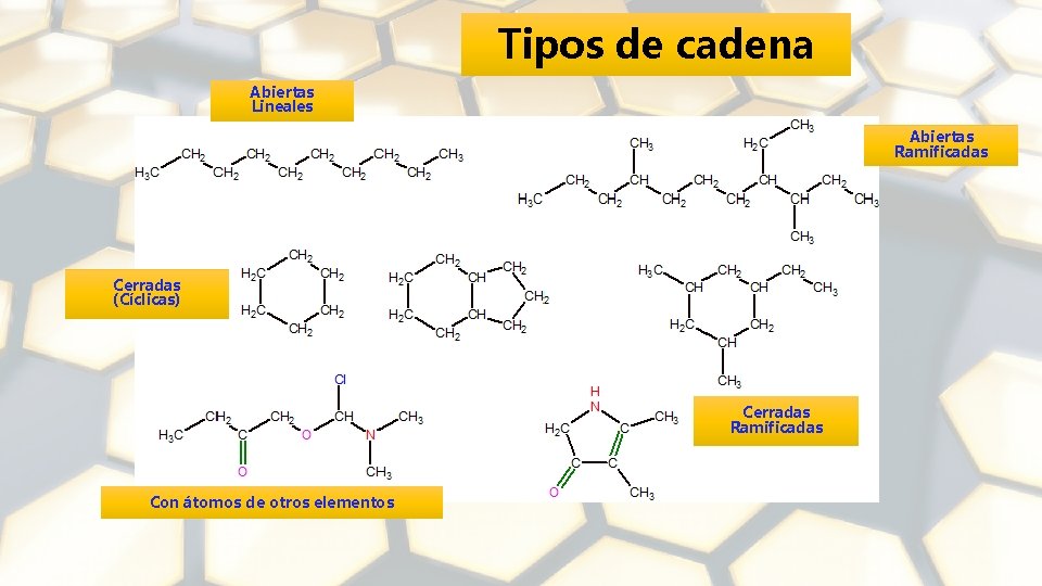 Tipos de cadena Abiertas Lineales Abiertas Ramificadas Cerradas (Cíclicas) Cerradas Ramificadas Con átomos de