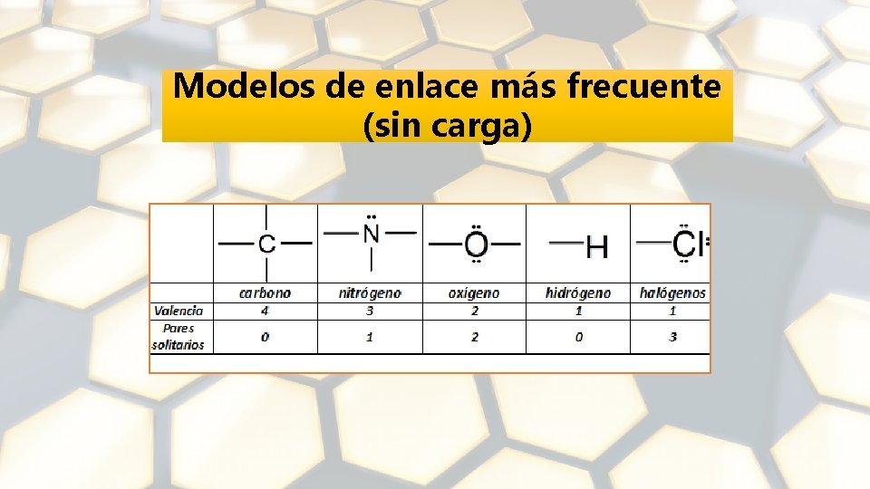 Modelos de enlace más frecuente (sin carga) 