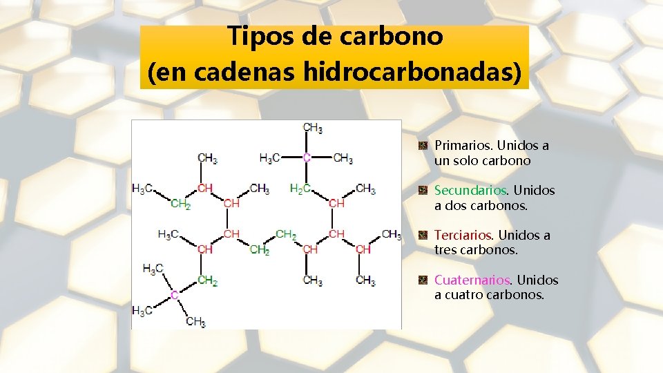 Tipos de carbono (en cadenas hidrocarbonadas) Primarios. Unidos a un solo carbono Secundarios. Unidos