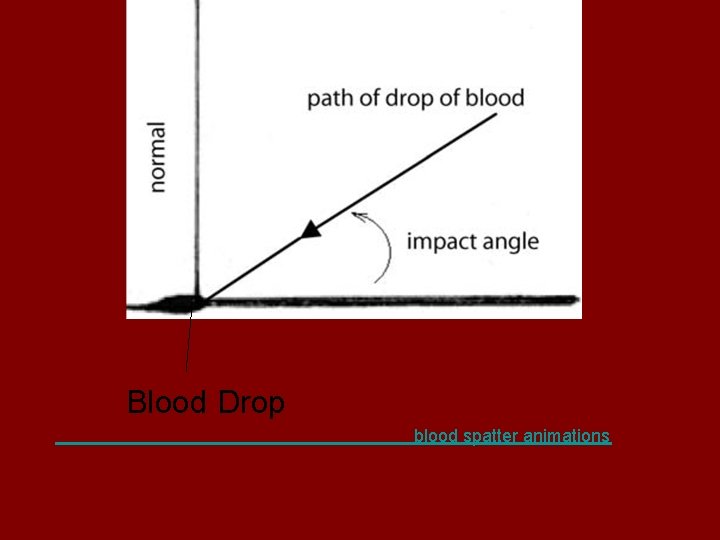 Blood Drop blood spatter animations 