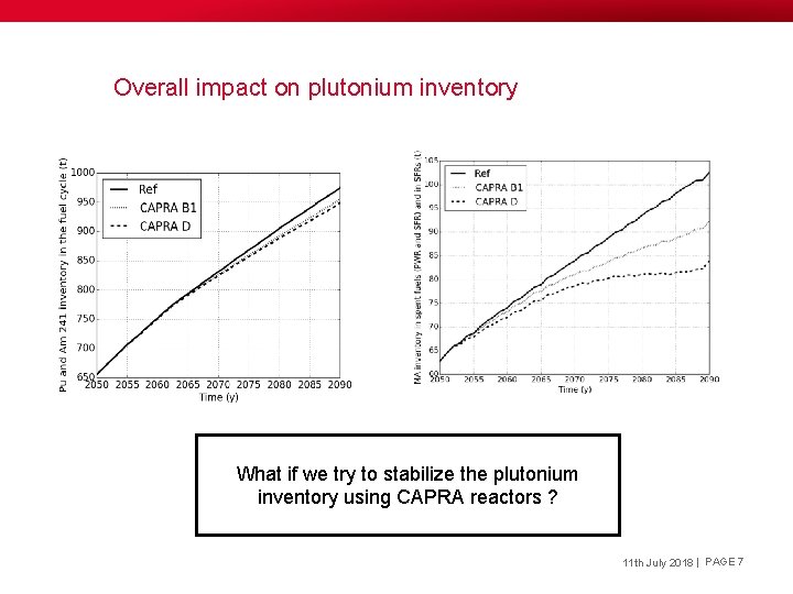 Overall impact on plutonium inventory What if we try to stabilize the plutonium inventory