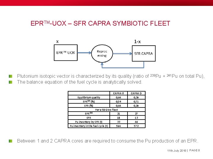 EPRTM-UOX – SFR CAPRA SYMBIOTIC FLEET Plutonium isotopic vector is characterized by its quality
