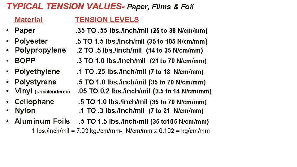 TYPICAL TENSION VALUES- Paper, Films & Foil • • • Material Paper Polyester Polypropylene