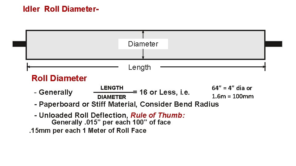 Idler Roll Diameter- Diameter Length Roll Diameter - Generally LENGTH DIAMETER = 16 or