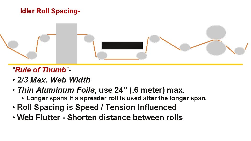 Idler Roll Spacing- “Rule of Thumb”- • 2/3 Max. Web Width • Thin Aluminum