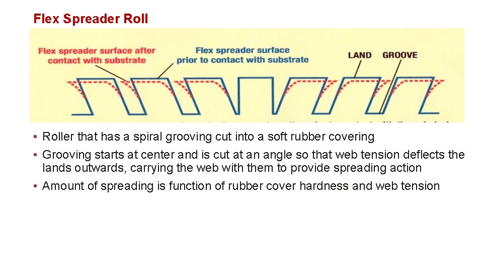 Flex Spreader Roll • Roller that has a spiral grooving cut into a soft