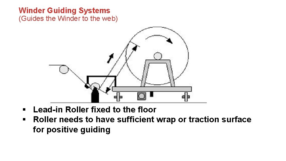 Winder Guiding Systems (Guides the Winder to the web) § Lead-in Roller fixed to