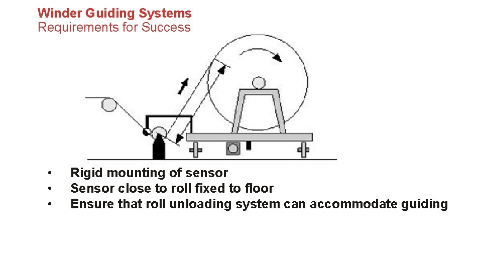 Winder Guiding Systems Requirements for Success • • • Rigid mounting of sensor Sensor