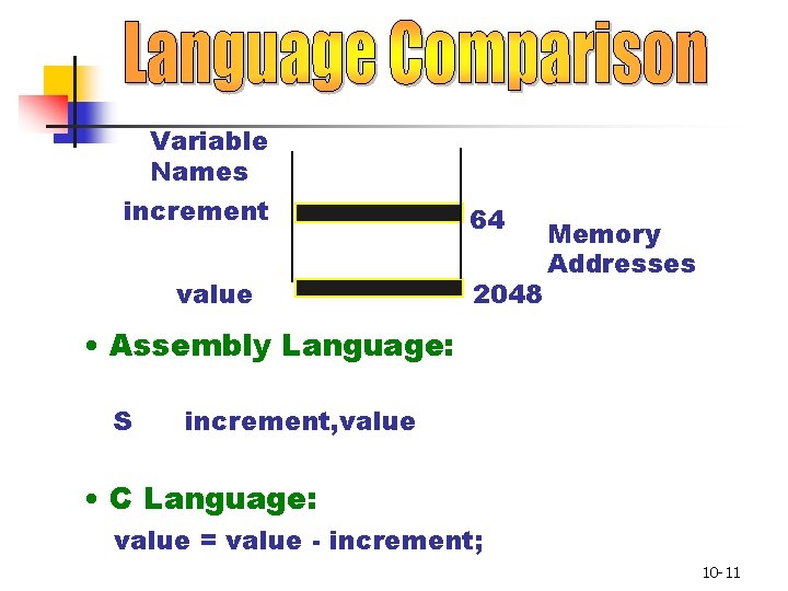 Variable Names increment value 64 2048 Memory Addresses • Assembly Language: S increment, value