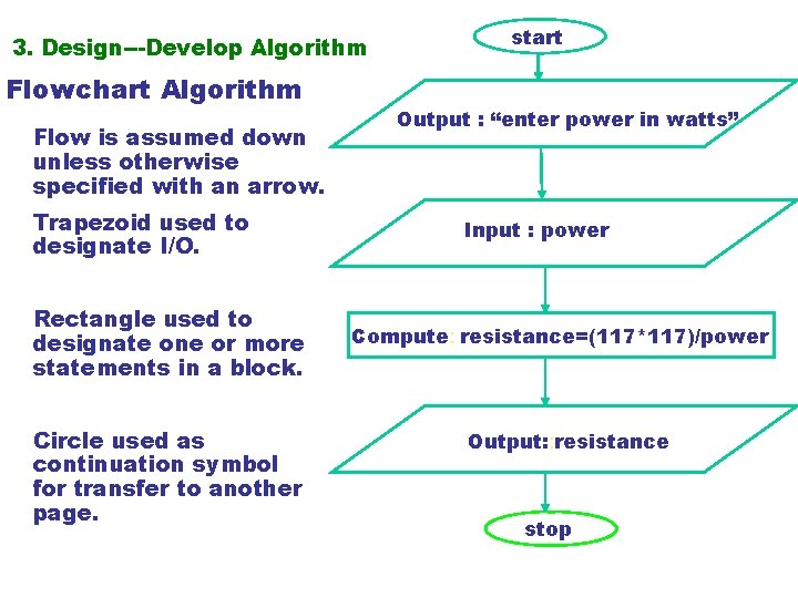3. Design---Develop Algorithm Flowchart Algorithm Flow is assumed down unless otherwise specified with an
