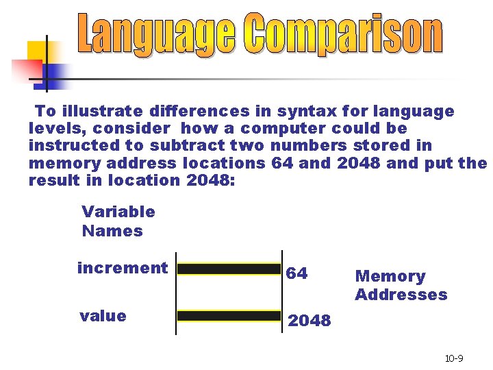 To illustrate differences in syntax for language levels, consider how a computer could be