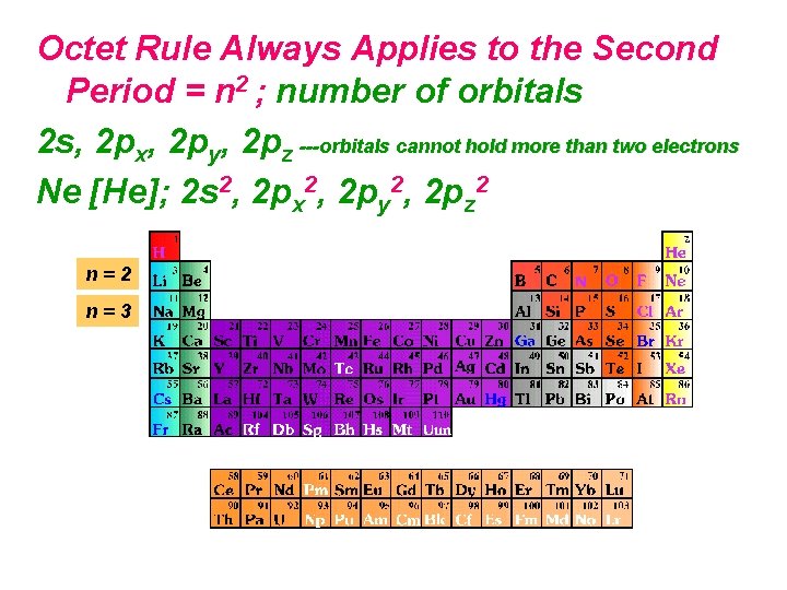 Octet Rule Always Applies to the Second Period = n 2 ; number of