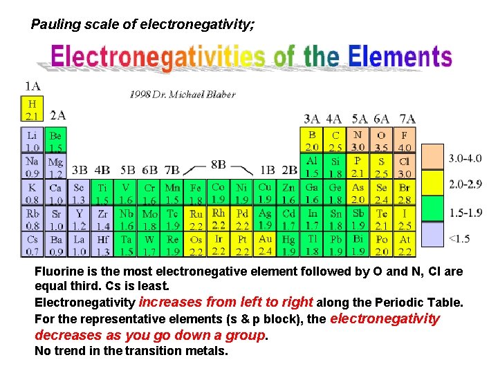 Pauling scale of electronegativity; Fluorine is the most electronegative element followed by O and