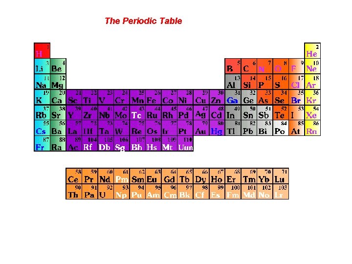 The Periodic Table 