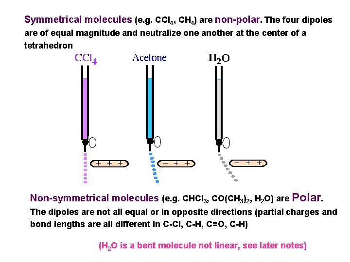 Symmetrical molecules (e. g. CCl 4, CH 4) are non-polar. The four dipoles are