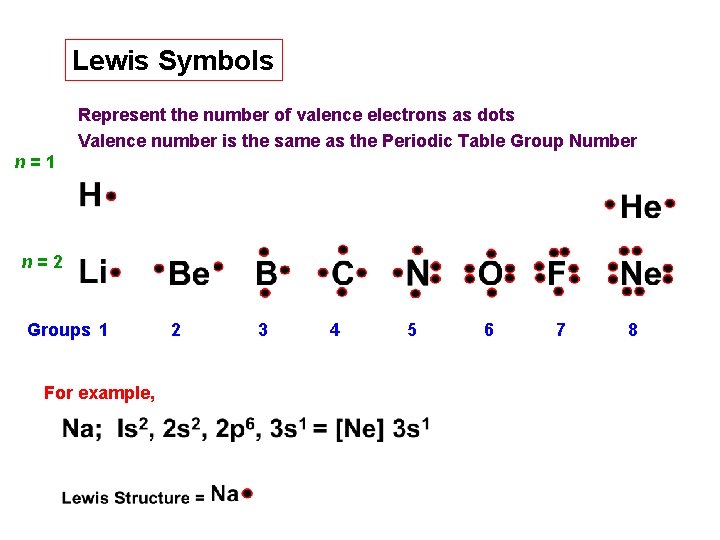 Lewis Symbols Represent the number of valence electrons as dots Valence number is the